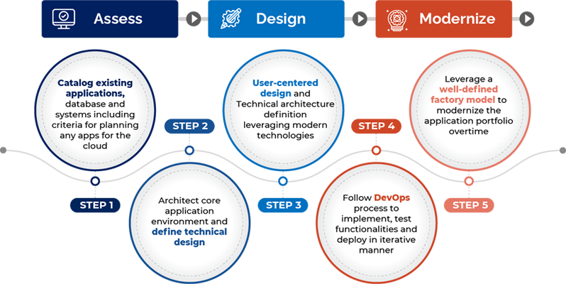 Cyberspace-Technology-Solutions