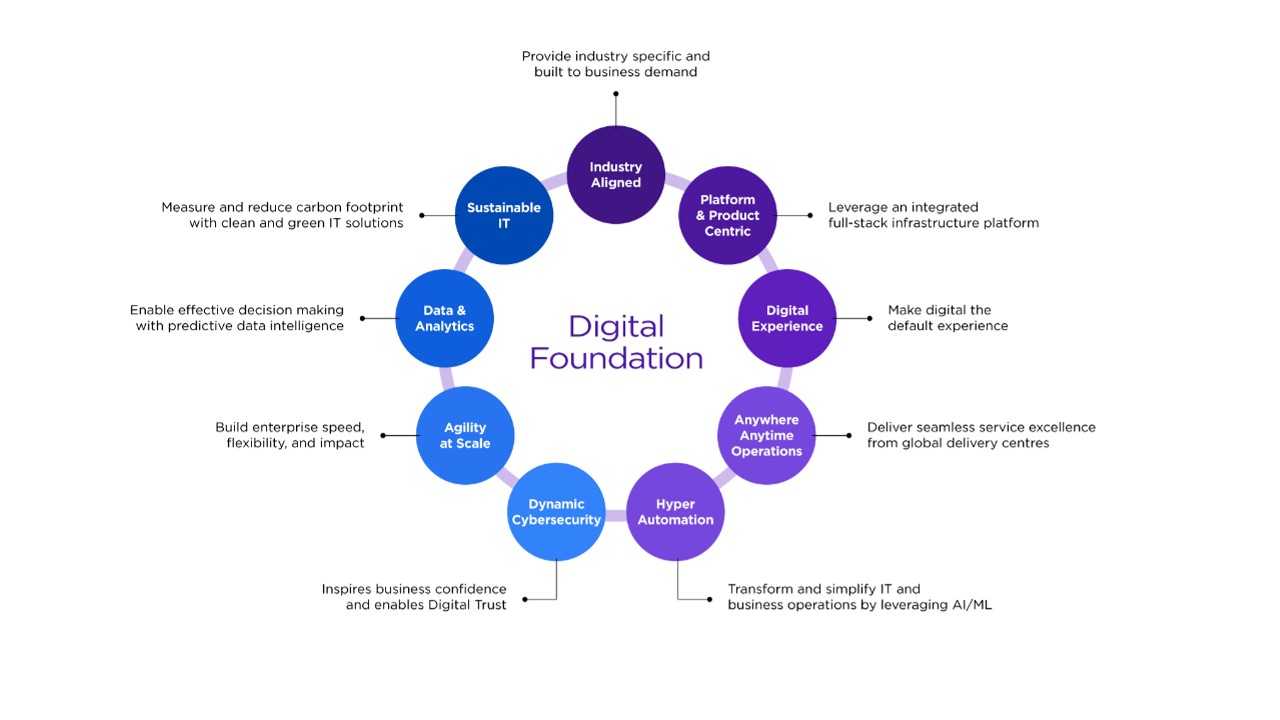 Cyberspace-Technology-Solutions